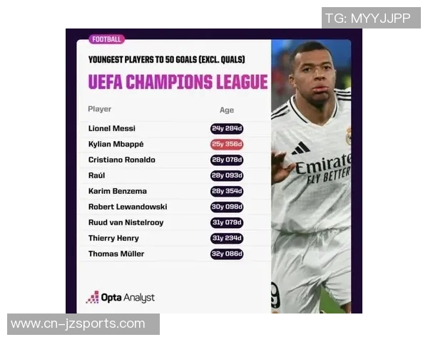 姆巴佩欧冠历史射手榜第六位追赶劳尔目标12球挑战新高 姆巴佩欧冠历史射手榜第六位追赶劳尔目标12球挑战新高